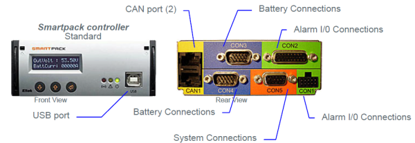 242100.110 Модуль контроля и управления, контроллер Smartpack Extended (6 + 6 I/O, 2 String Battery connection) — изображение 6